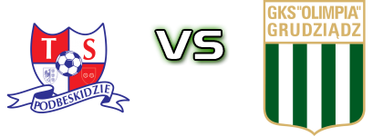TS Podbeskidzie - Olimpia Grudziądz детайли и статистика