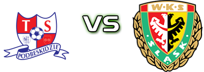 TS Podbeskidzie - Śląsk Wrocław II Spiel Prognosen und Statistiken