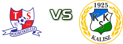 TS Podbeskidzie - KKS Kalisz head to head game preview and prediction