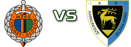 Chrobry Głogów - Karkonosze JG Spiel Prognosen und Statistiken Chrobry Głogów - Karkonosze JG Spiel Prognosen und Statistiken