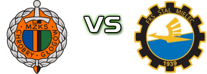 Chrobry Głogów - Stal Mielec head to head game preview and prediction
