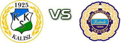 KKS Kalisz - Hutnik head to head game preview and prediction