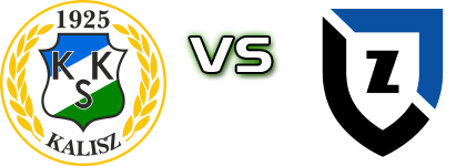 KKS Kalisz - Zawisza head to head game preview and prediction