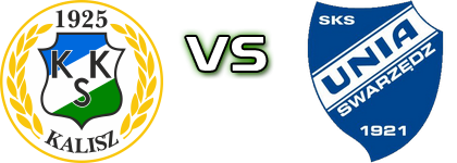 KKS Kalisz - Unia Statistiche e dettagli partita