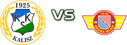KKS Kalisz - Polonia Środa head to head game preview and prediction