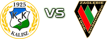 KKS Kalisz - Zagłębie S. Detalles y estadisticas