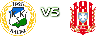 KKS Kalisz - Resovia Rzeszów head to head game preview and prediction KKS Kalisz - Resovia Rzeszów head to head game preview and prediction