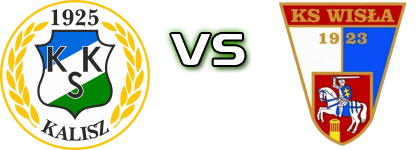 KKS Kalisz - Wisła Puławy head to head game preview and prediction