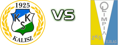 KKS Kalisz - Olimpia Elbląg Statistiche e dettagli partita KKS Kalisz - Olimpia Elbląg Statistiche e dettagli partita