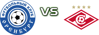 Orenburg - Spartak  Statistiche e dettagli partita