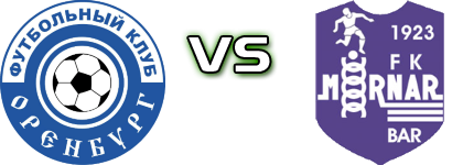 Orenburg - FK Mornar детайли и статистика