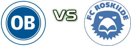 OB - FC Roskilde head to head game preview and prediction