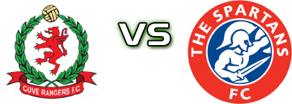 Cove Rangers - The Spartans head to head game preview and prediction Cove Rangers - The Spartans head to head game preview and prediction