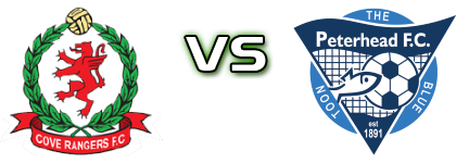 Cove Rangers - Peterhead Statistiche e dettagli partita Cove Rangers - Peterhead Statistiche e dettagli partita