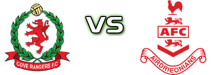 Cove Rangers - Airdrieonians Statistiche e dettagli partita Cove Rangers - Airdrieonians Statistiche e dettagli partita