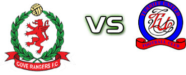 Cove Rangers - Turriff head to head game preview and prediction