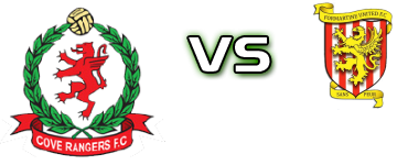 Cove Rangers - Formartine детайли и статистика