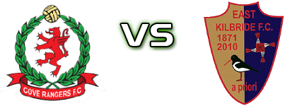 Cove Rangers - East Kilbride Statistiche e dettagli partita