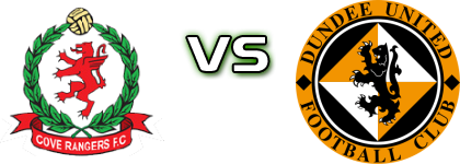 Cove Rangers - Dundee United B детайли и статистика