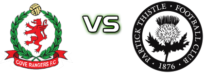 Cove Rangers - Partick Thistle Statistiche e dettagli partita
