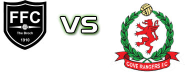 Fraserburgh - Cove Rangers Detalji meca I statistika.