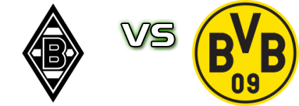 Borussia M'gladbach II - Dortmund II Spiel Prognosen und Statistiken