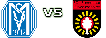 Meppen - Großaspach Statistiche e dettagli partita