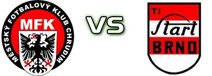 MFK Chrudim - Start Brno Estatísticas e detalhes do jogo