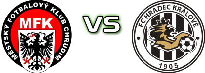 MFK Chrudim - Hradec Králové head to head game preview and prediction