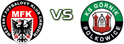 MFK Chrudim - KS Polkowice Spiel Prognosen und Statistiken